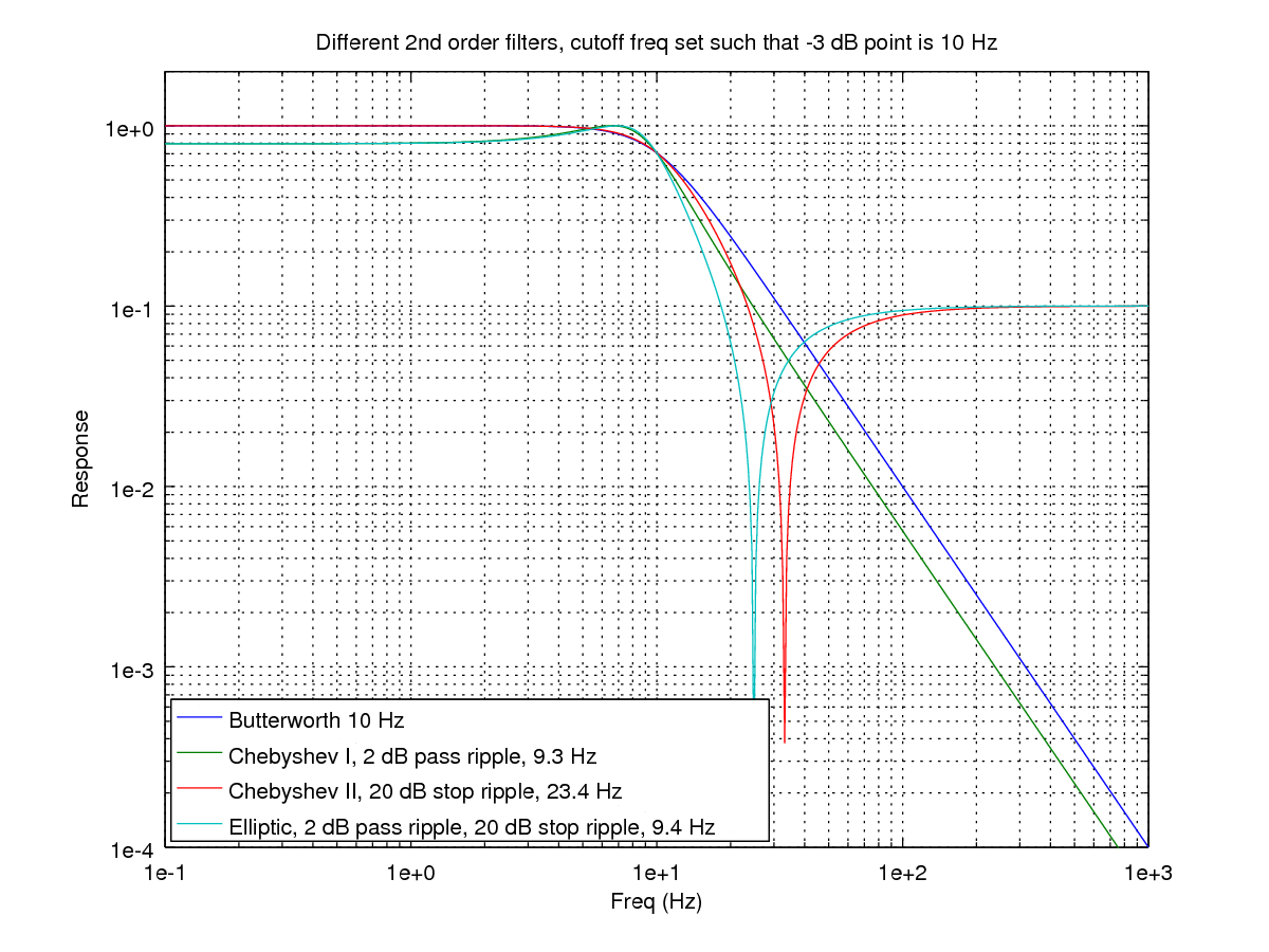 Image filter_comparison_3dB