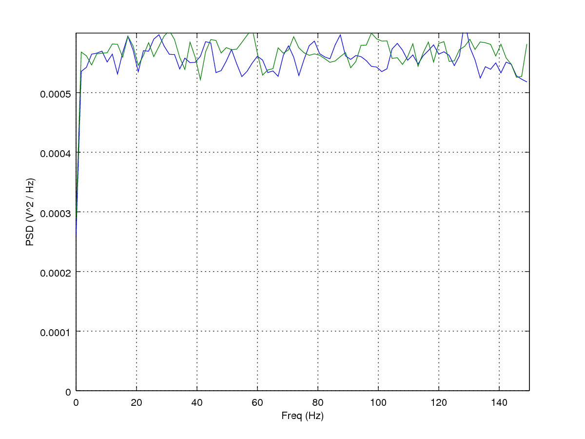 Image rand_vs_wgn_psd